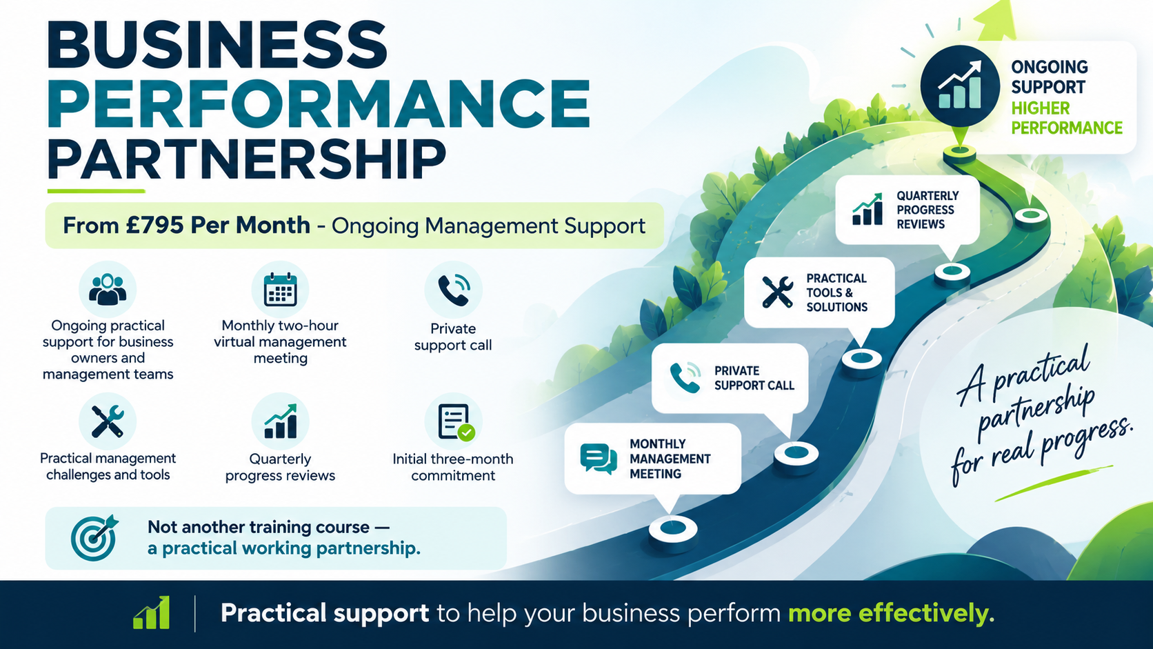 Business Performance Partnership