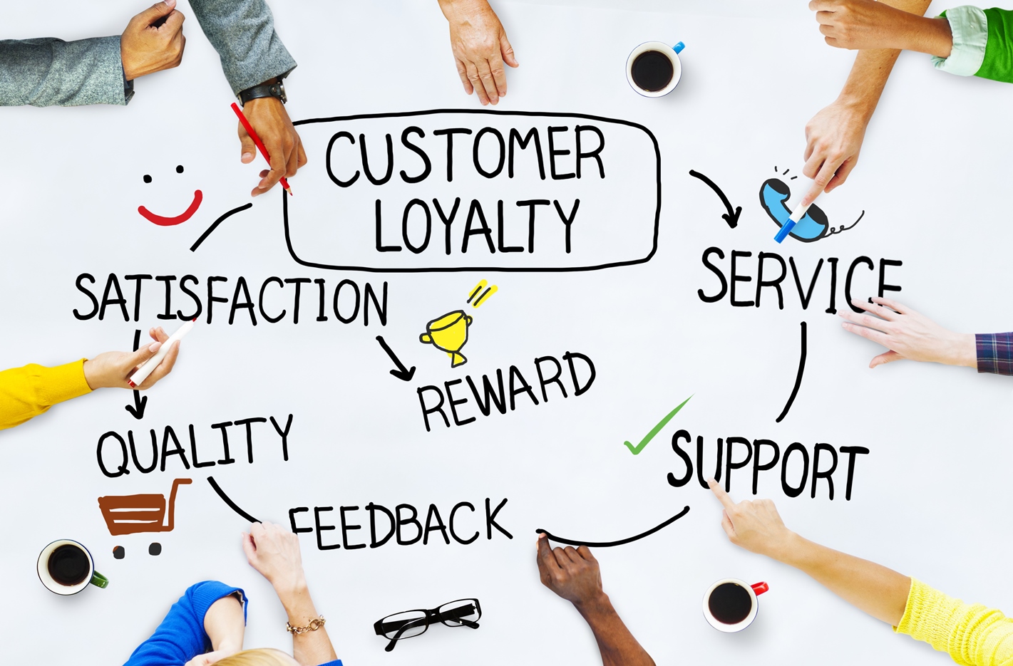 The 5 Star Customer Service Skills Training Course